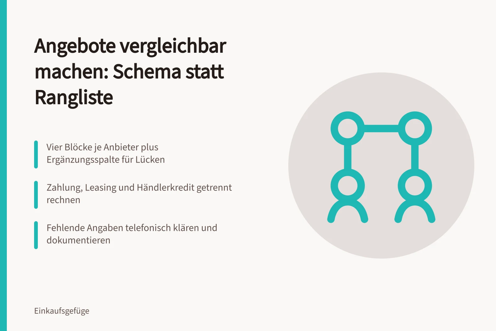 Vergleich von Angeboten mit einheitlichem Schema und getrennten Zahlungswegen