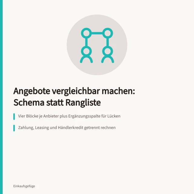 Vergleich von Angeboten mit einheitlichem Schema und getrennten Zahlungswegen. Angebote mit unterschiedlichen Leistungsumfängen vergleichbar machen