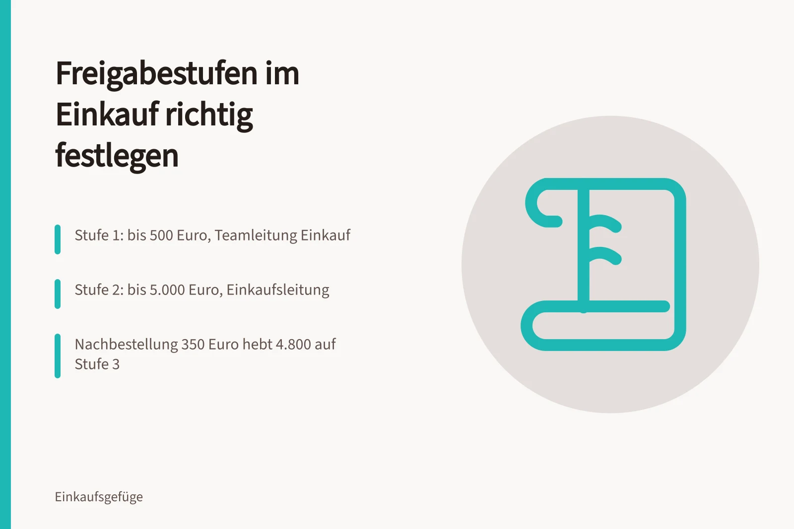 Freigabematrix mit Betragsgrenzen, Rollen, Stellvertretung und Nachweisen im Einkauf