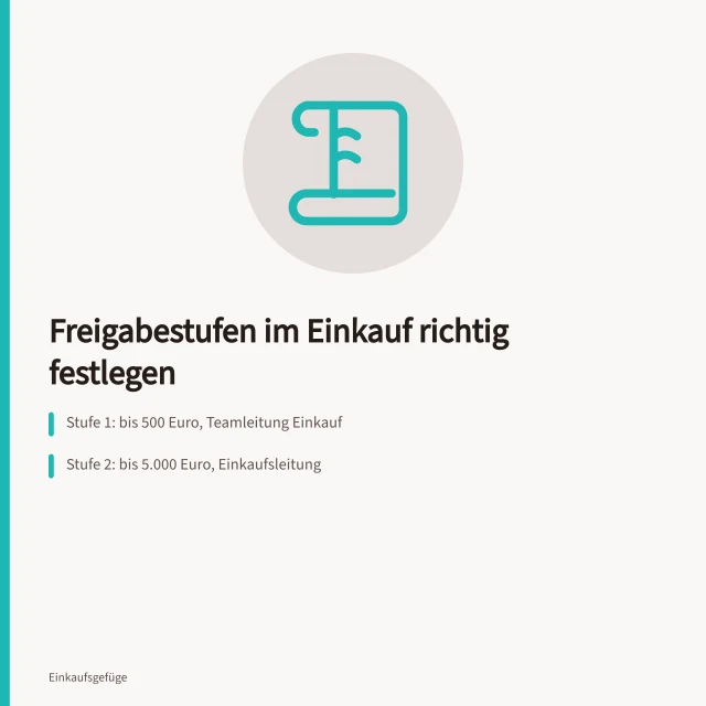 Freigabematrix mit Betragsgrenzen, Rollen, Stellvertretung und Nachweisen im Einkauf. Bestellfreigabe gestalten: ausgefüllte Freigabematrix mit eigenen Beispielwerten