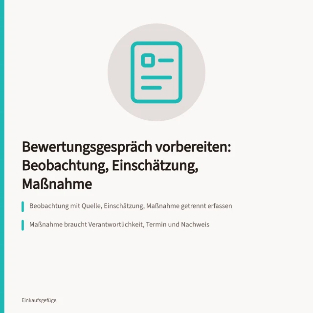 Gesprächsbogen mit sechs Spalten für Lieferantengespräche im Einkauf. Bewertungsgespräch vorbereiten: Beobachtung, Einschätzung, Maßnahme