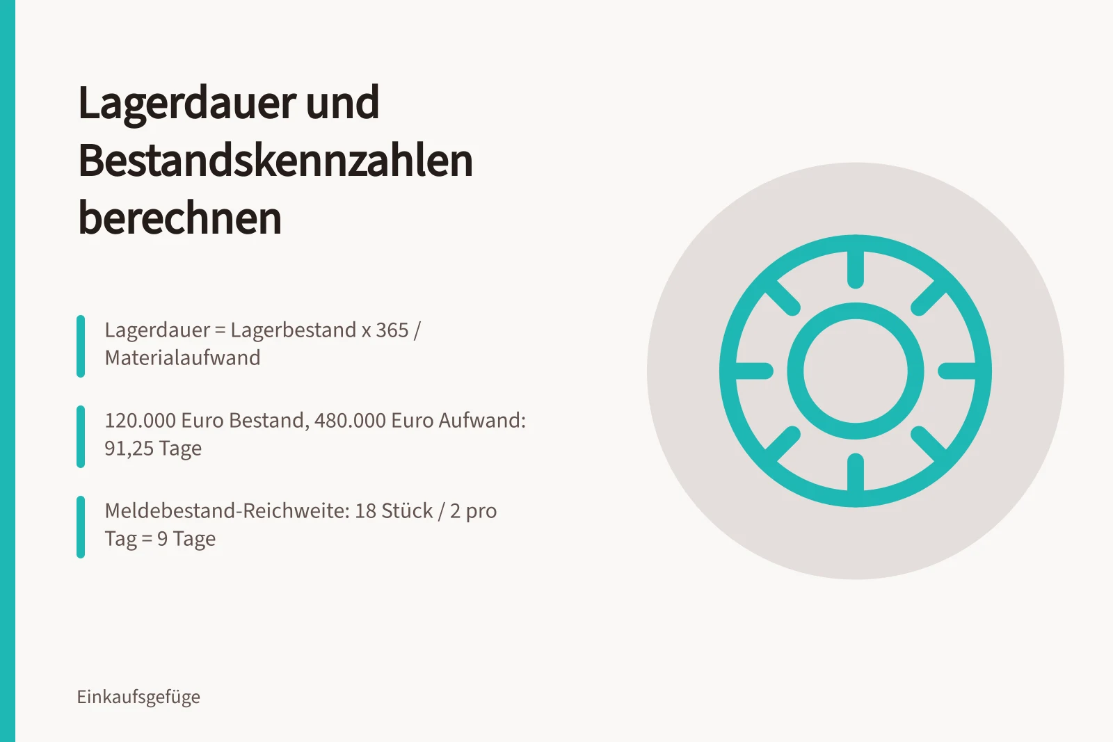Kennzahlen zu Lagerdauer, Bestand und Meldebestand im Einkauf