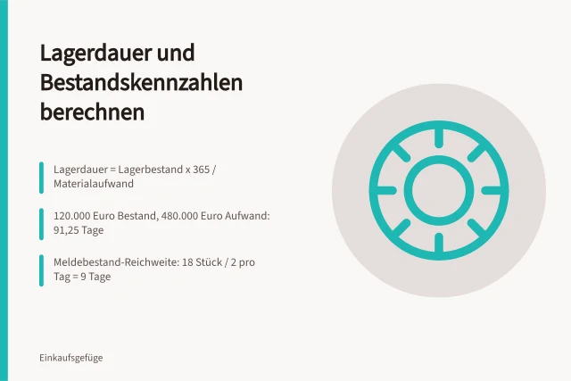 Kennzahlen zu Lagerdauer, Bestand und Meldebestand im Einkauf. Einkaufskennzahlen berechnen: Lagerdauer, Bestandsgrößen und eigene Rechenbeispiele