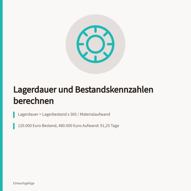 Kennzahlen zu Lagerdauer, Bestand und Meldebestand im Einkauf. Einkaufskennzahlen berechnen: Lagerdauer, Bestandsgrößen und eigene Rechenbeispiele