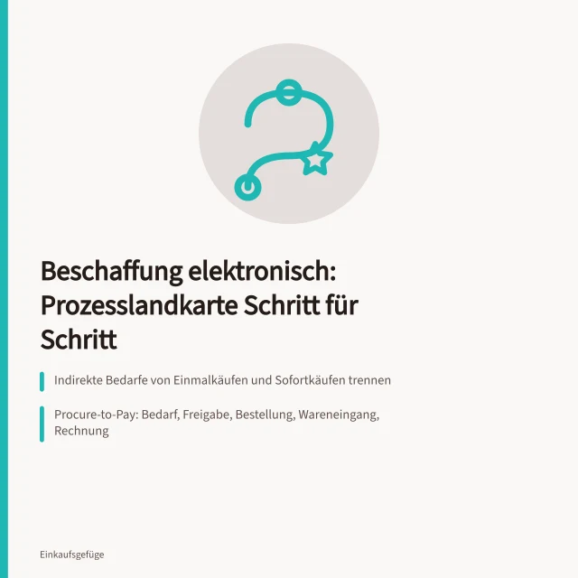 Prozesslandkarte zur elektronischen Beschaffung mit Schritten und Schnittstellen. Elektronische Beschaffung einführen mit Prozesslandkarte und Systemanbindung