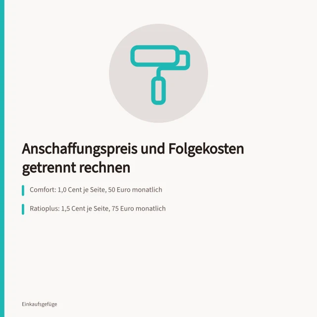 Kostenvergleich von drei Druckermodellen mit Anschaffungspreis und monatlichen Folgekosten. Folgekosten vor der Kaufentscheidung ins Verhältnis setzen