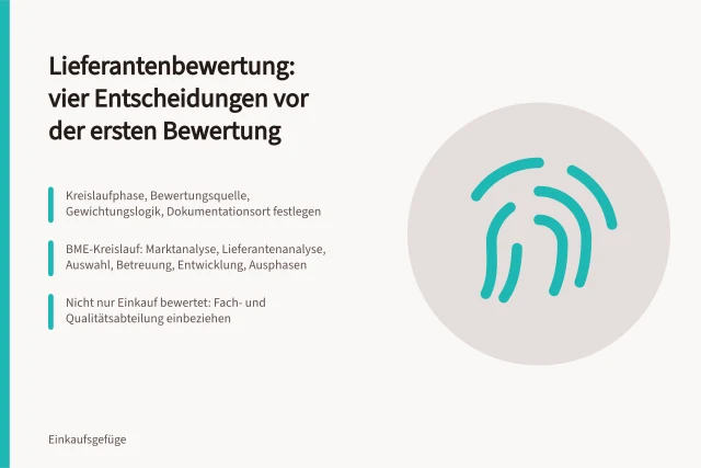 Karte zur Lieferantenbewertung mit Kreislaufphasen, Bewertungsquellen und Zuständigkeiten. Lieferantenbewertung mit nachvollziehbaren Kriterien aufbauen