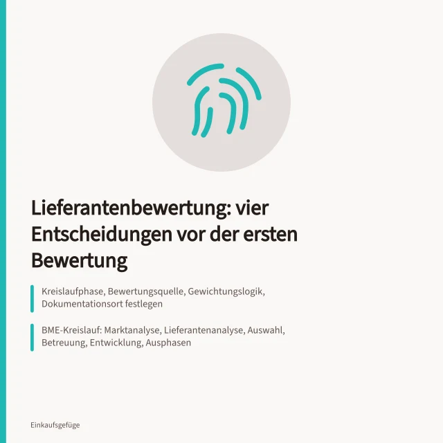 Karte zur Lieferantenbewertung mit Kreislaufphasen, Bewertungsquellen und Zuständigkeiten. Lieferantenbewertung mit nachvollziehbaren Kriterien aufbauen