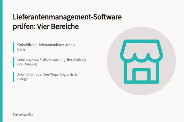 Karte zu Lieferantenmanagement-Software mit vier Prüfbereichen und Belegabgleich. Lieferantenmanagement-Software: Funktionen und Prüffragen für das Anbietergespräch