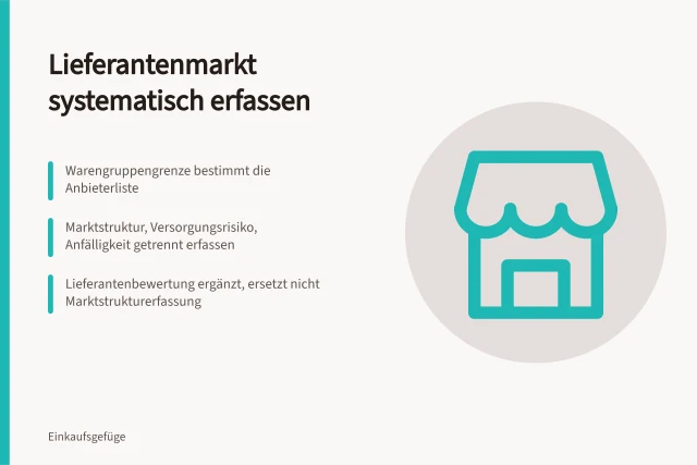 Karte zur systematischen Erfassung des Lieferantenmarkts einer Warengruppe. Lieferantenmarkt einer Warengruppe systematisch erfassen