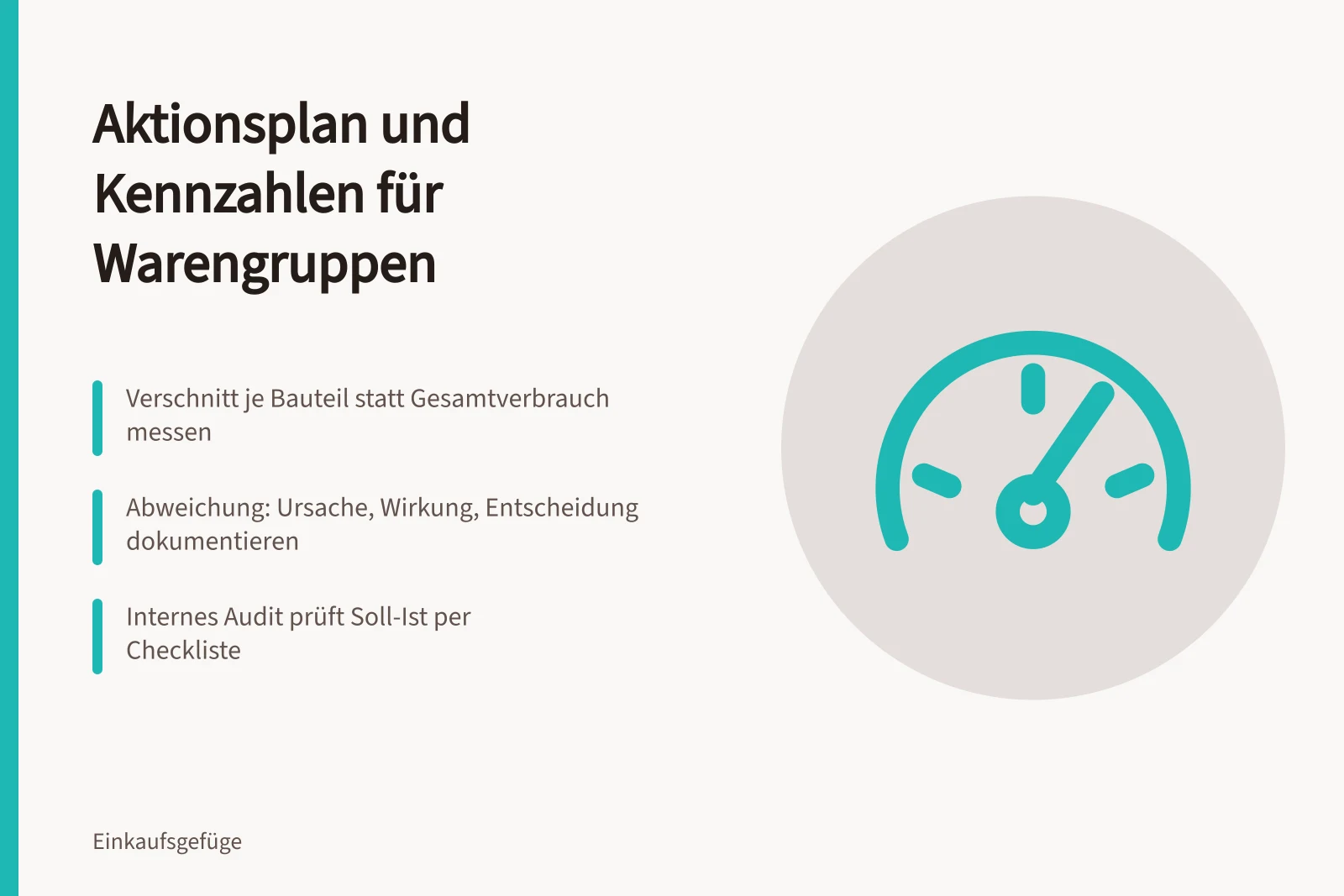 Karte zu Aktionsplan, Kennzahlen und Audit in der Warengruppenstrategie