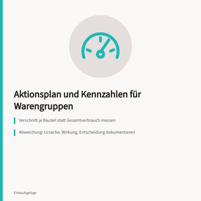 Karte zu Aktionsplan, Kennzahlen und Audit in der Warengruppenstrategie. Warengruppenstrategie mit Aktionsplan und Kennzahlen umsetzen