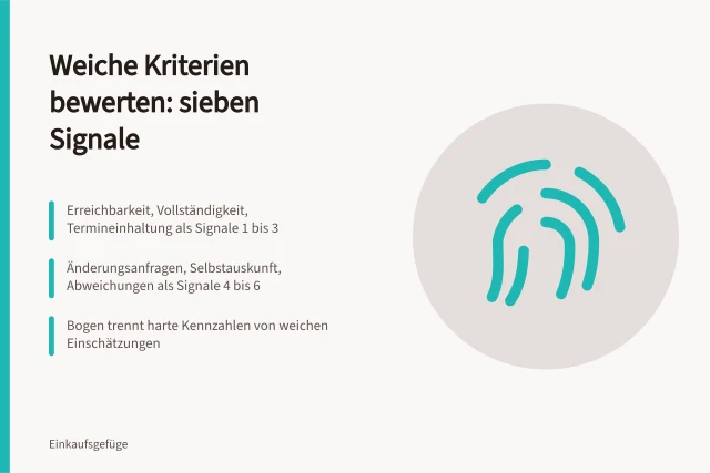 Karte zu sieben beobachtbaren Signalen für weiche Kriterien im Einkauf. Weiche Kriterien bewerten: sieben beobachtbare Signale im Einkauf