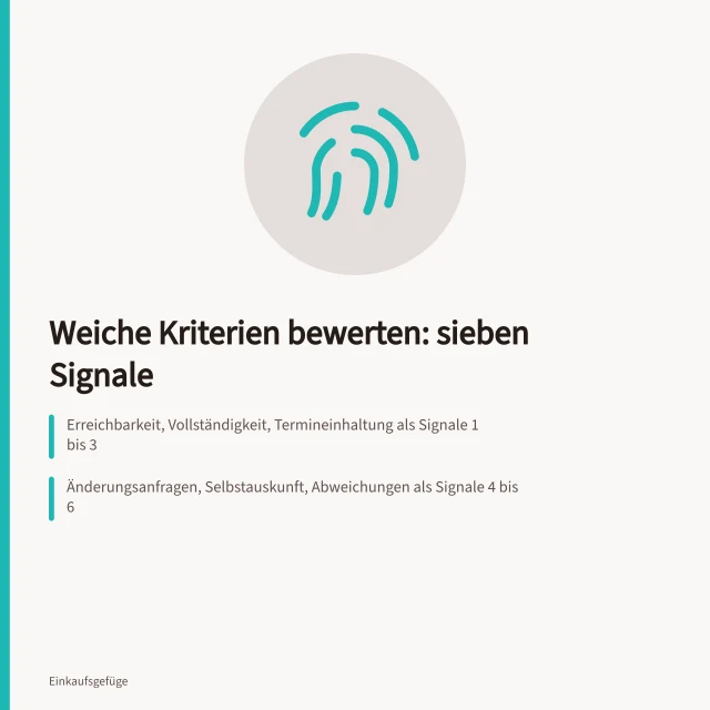 Karte zu sieben beobachtbaren Signalen für weiche Kriterien im Einkauf. Weiche Kriterien bewerten: sieben beobachtbare Signale im Einkauf