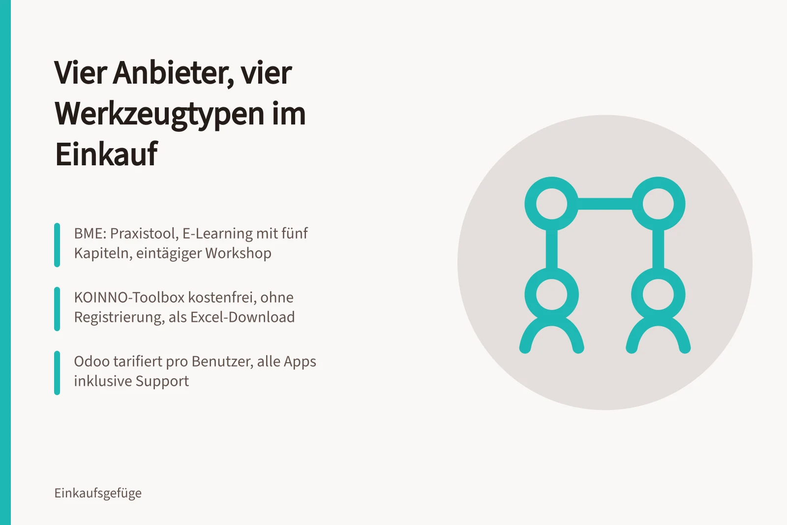 Vergleich von BME, KOINNO, Odoo und SAP Ariba für den Einkauf