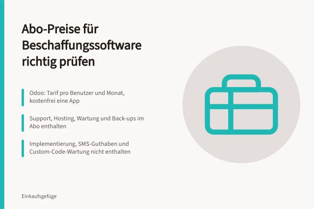 Karte zu Abo-Logik, enthaltenen Leistungen und nicht enthaltenen Kosten bei Beschaffungssoftware. Welche Kostenbestandteile haben Beschaffungswerkzeuge und was ist nicht im Preis enthalten?