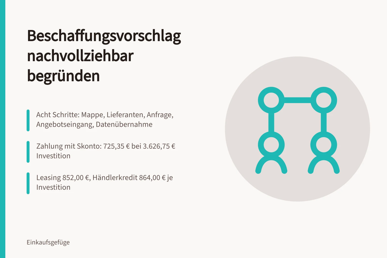 Karte zur nachvollziehbaren Begründung eines Beschaffungsvorschlags mit Vergleichsergebnissen