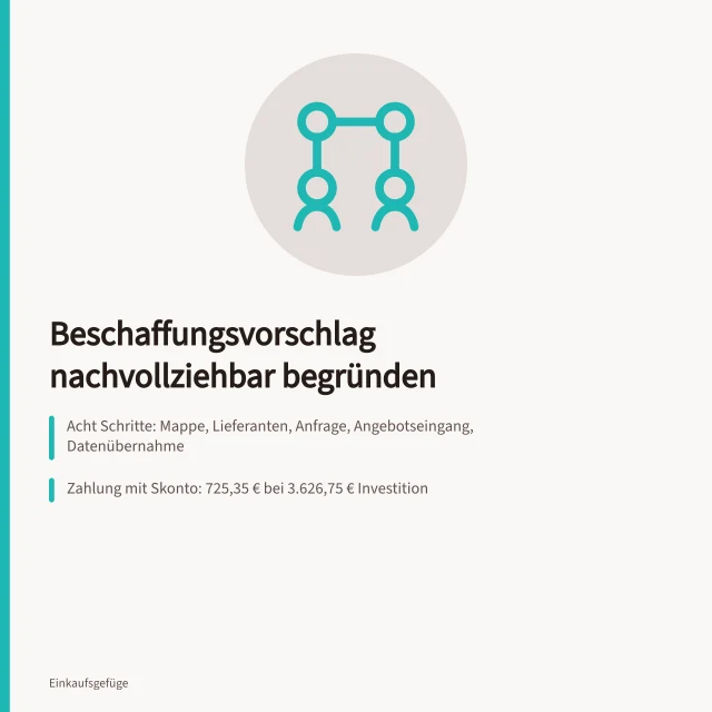 Karte zur nachvollziehbaren Begründung eines Beschaffungsvorschlags mit Vergleichsergebnissen. Wie begründe ich den Beschaffungsvorschlag nachvollziehbar?