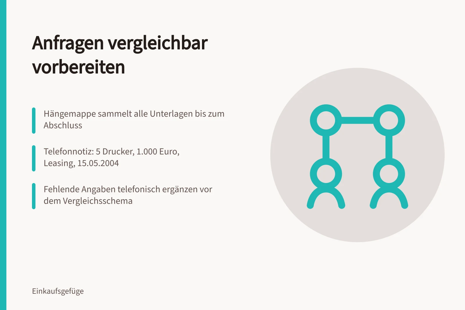 Karte zur Vorbereitung vergleichbarer Anfragen mit Hängemappe und Telefonnotiz