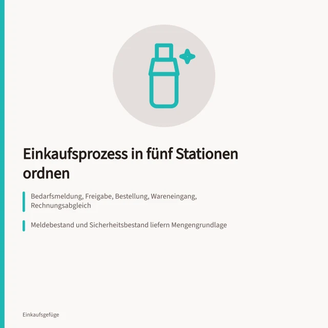 Prozesskette im Einkauf von Bedarfsmeldung bis Rechnungsabgleich. Wie entsteht ein nachvollziehbarer Einkaufsprozess im Mittelstand?