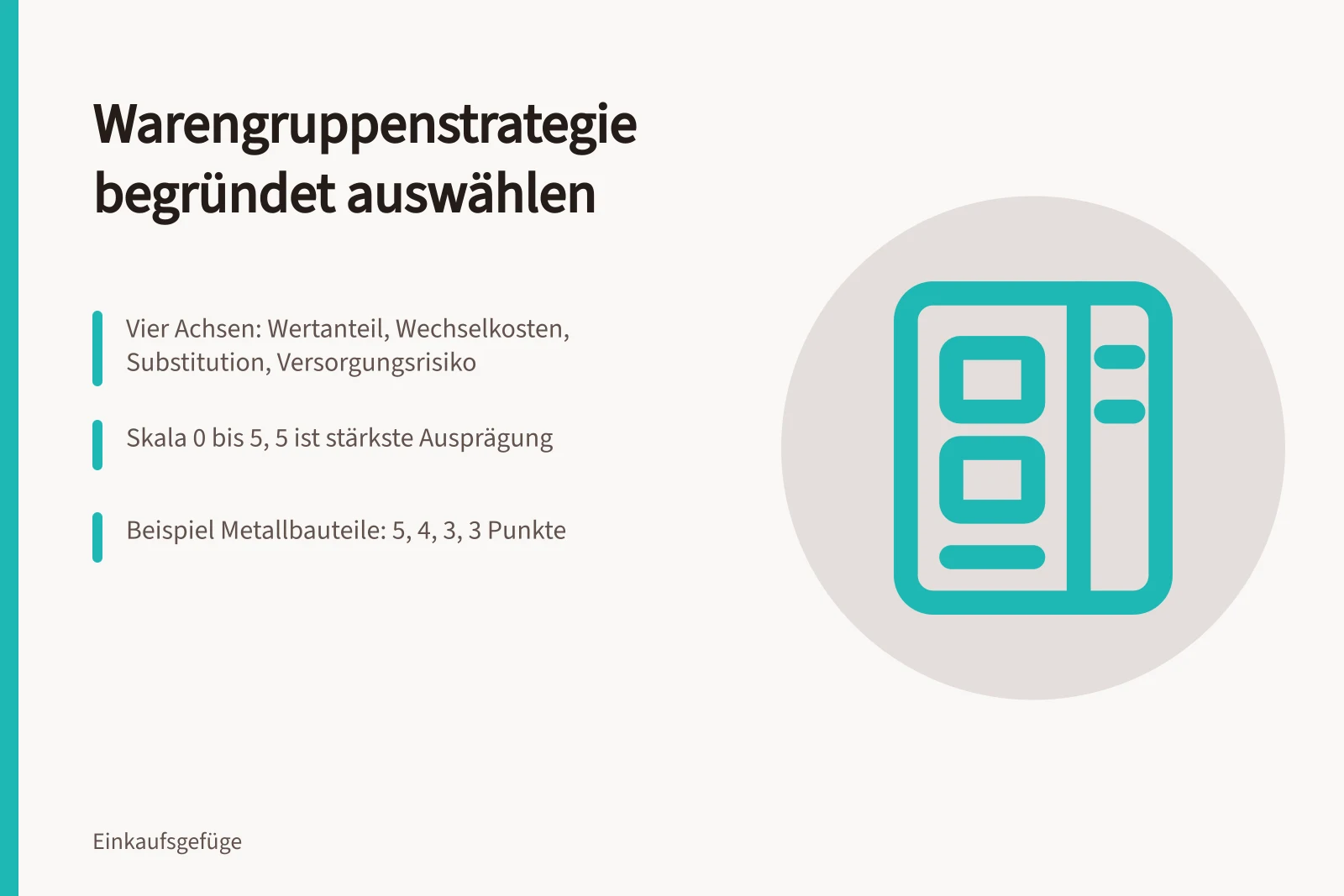 Karte zur Auswahl von Warengruppenstrategien mit Bewertungsschema