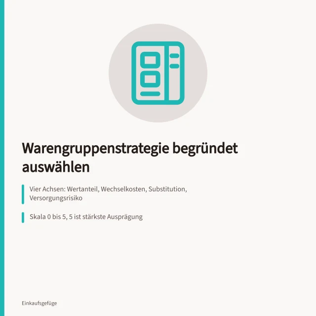 Karte zur Auswahl von Warengruppenstrategien mit Bewertungsschema. Wie lässt sich eine Warengruppenstrategie begründet auswählen?
