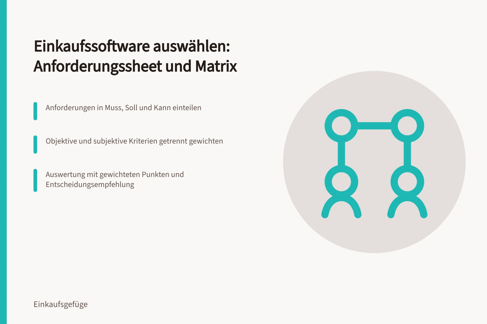 Karte zur Auswahl von Einkaufssoftware mit Anforderungssheet und Bewertungsmatrix