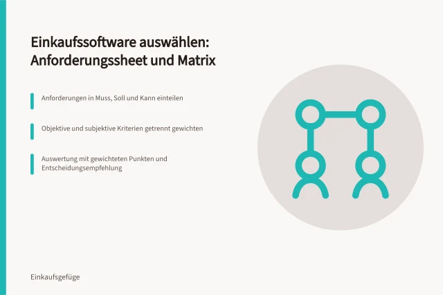 Karte zur Auswahl von Einkaufssoftware mit Anforderungssheet und Bewertungsmatrix. Wie wähle ich Einkaufssoftware mit Anforderungssheet und Bewertungsmatrix aus?